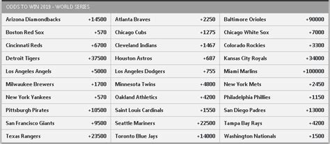 mlb odds 2019
